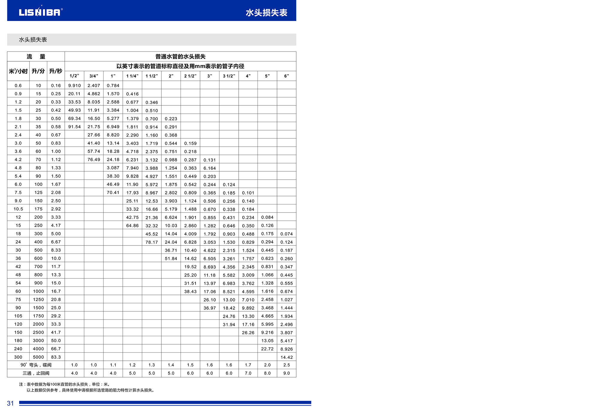 不銹鋼噴泉專用泵綜合樣本下載(圖17)