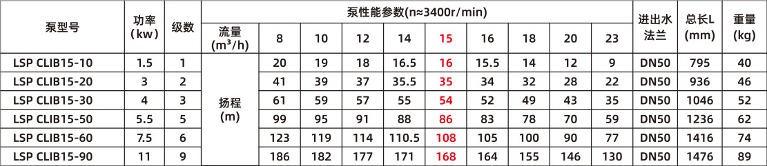 智能靜音泵(圖20)