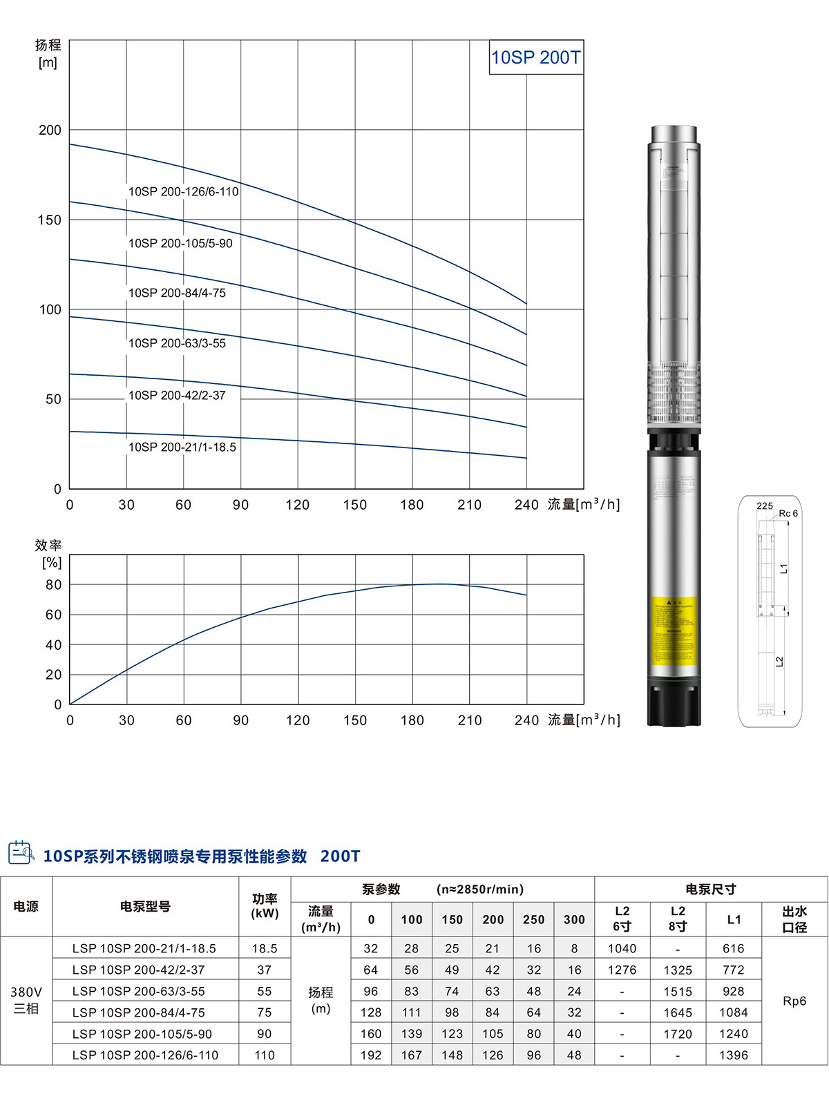 10寸不銹鋼噴泉專用泵 