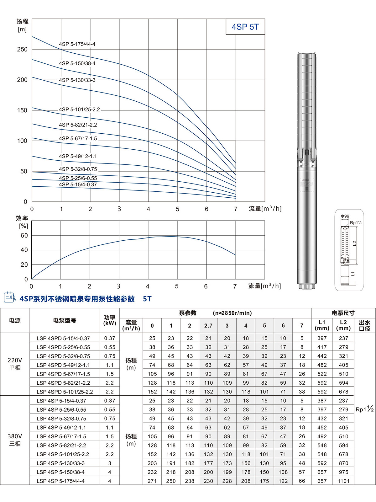 4寸不銹鋼噴泉專用泵(圖4)