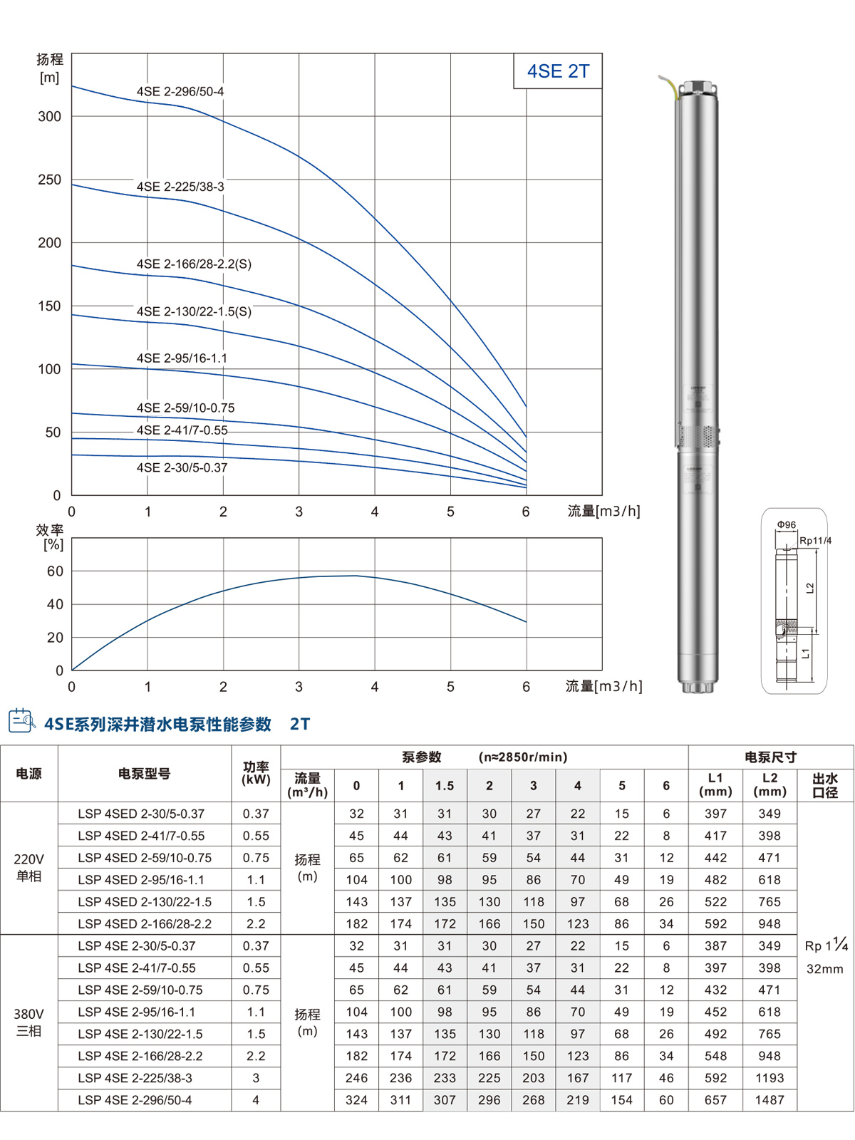 4ST系列深井潛水泵