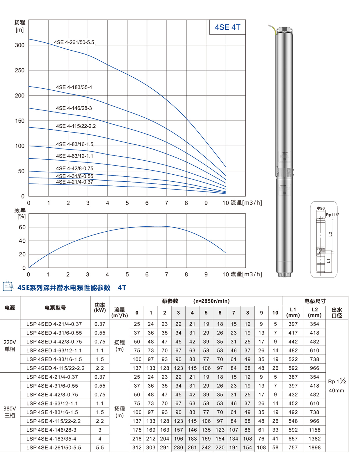 4ST系列深井潛水泵