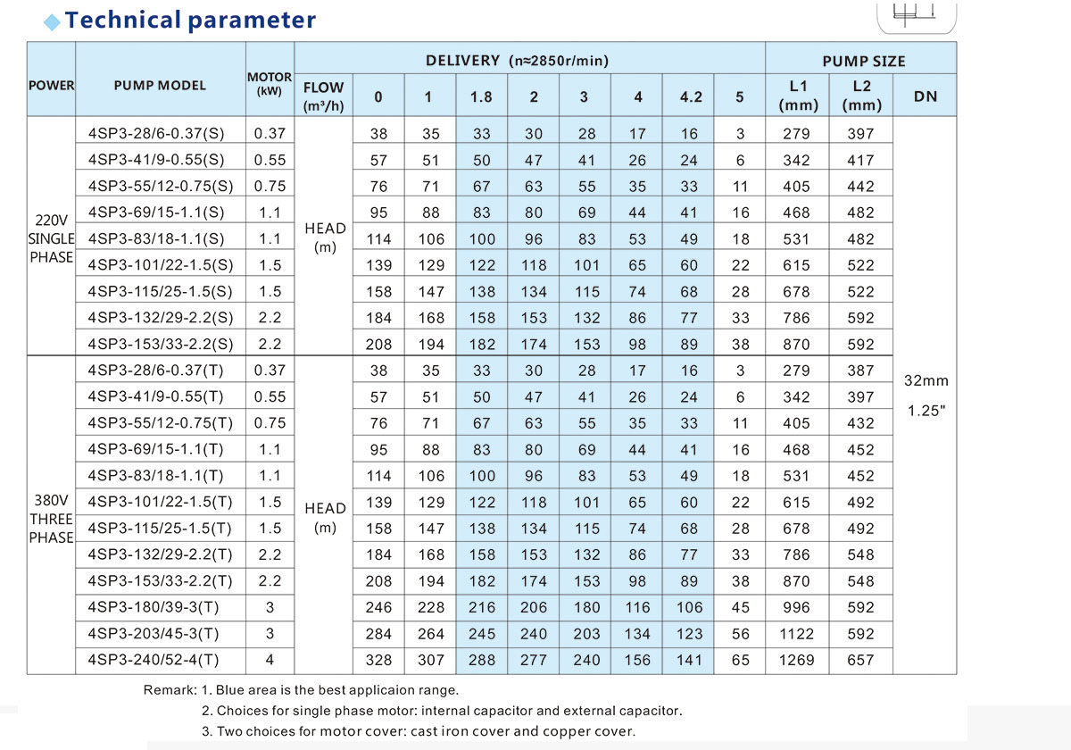 4SP Series Submersible Pump