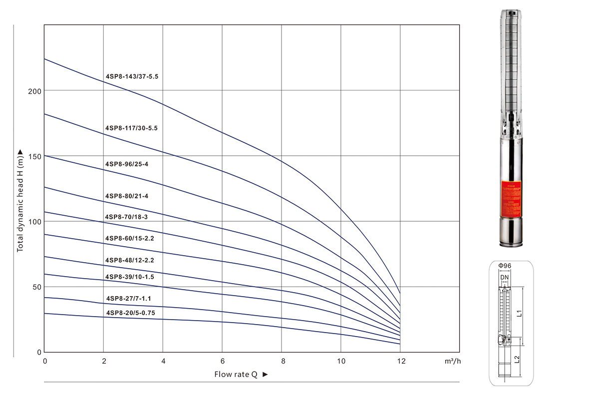 4SP Series Submersible Pump