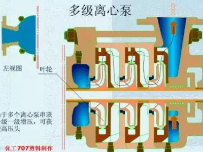 20種泵的性能差異分析，最直觀的選型經(jīng)驗(yàn)指導(dǎo)！