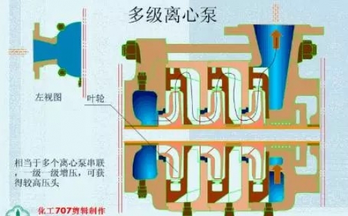 20種泵的性能差異分析，最直觀的選型經(jīng)驗(yàn)指導(dǎo)！