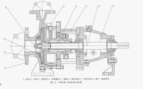 雙吸離心泵漏水原因分析及械密封檢修誤區(qū) 離心泵如突然切斷電源, 會(huì)怎么樣？