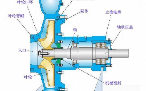 怎樣防止化工離心泵管路中調(diào)節(jié)閥門的堵和卡？