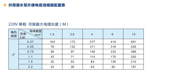 National standard pure copper cable(圖1)