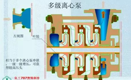 20種泵的性能差異分析，最直觀的選型經(jīng)驗(yàn)指導(dǎo)！(圖1)