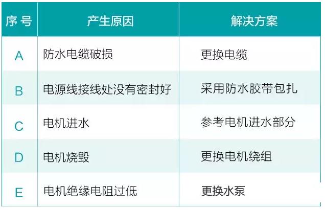 水泵在平常使用中會(huì)遇到的六大問(wèn)題(圖10)