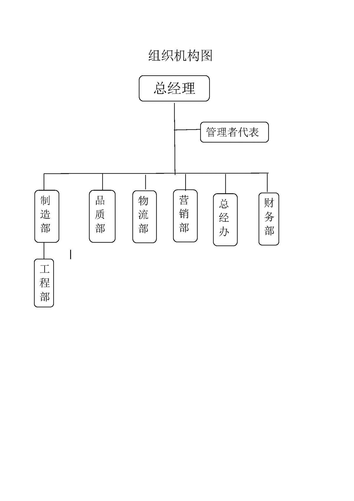 力士霸泵業(yè)社會責(zé)任報告(圖6)