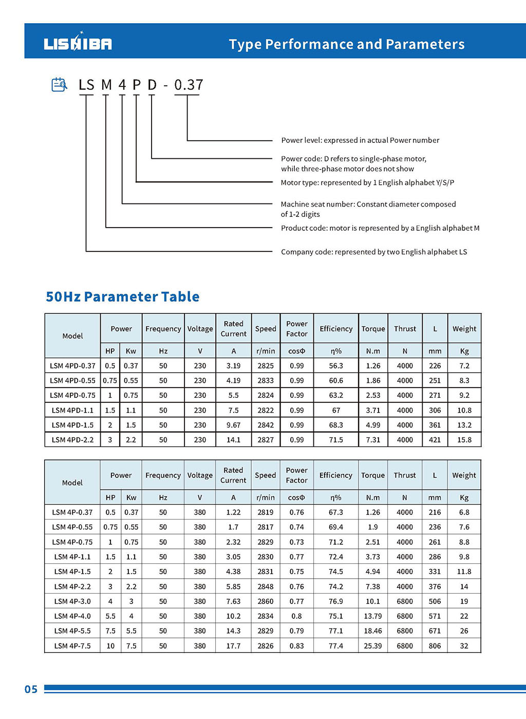 4 inch Encalsulated Submersible  Motor(圖6)